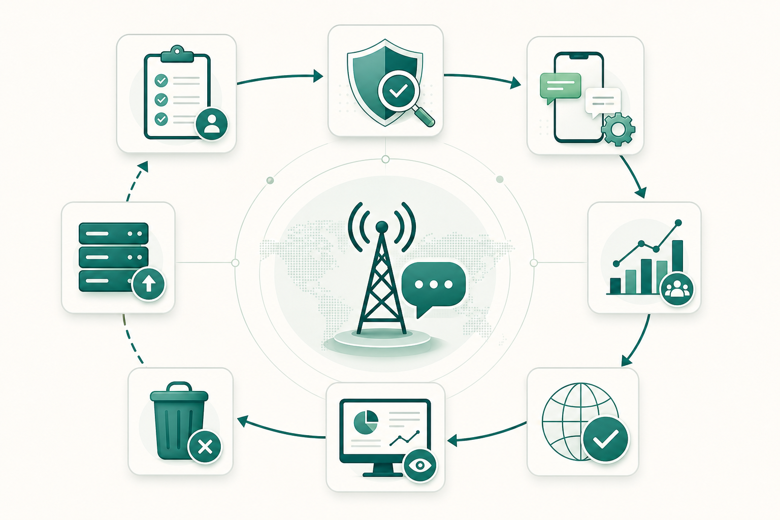 A Sender ID change is an operational change, not a simple edit