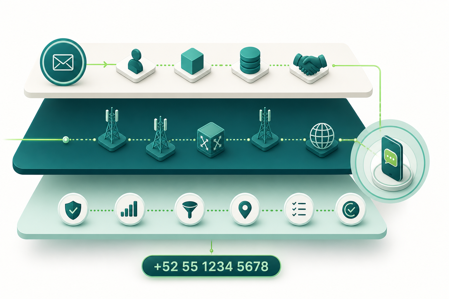 Qué significa proveniencia en A2P SMS